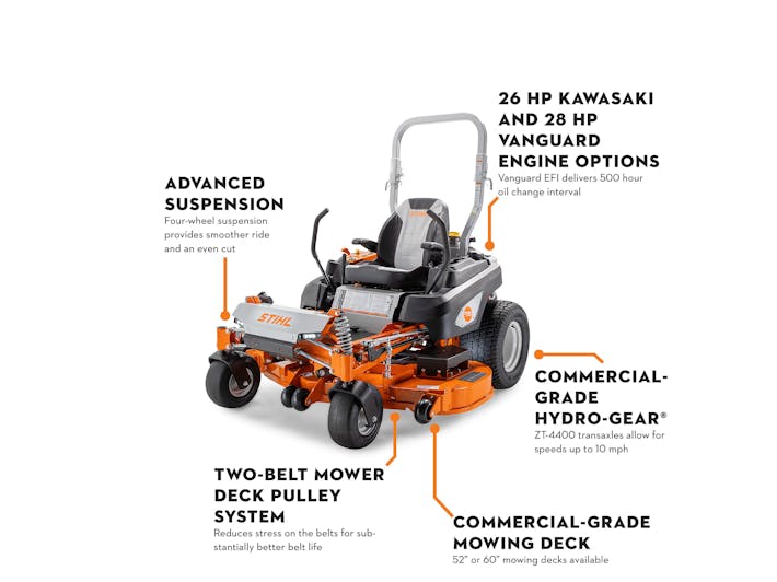 Diagram of RZ 700 with functions: Advanced suspension, Two-Belt Mower Deck Pulley System, 26 HP Kawaski and 28 HP Vanguard Engine Options, Commerical-Grade Hydro-Gear and Commerical-Grade Mowing Deck