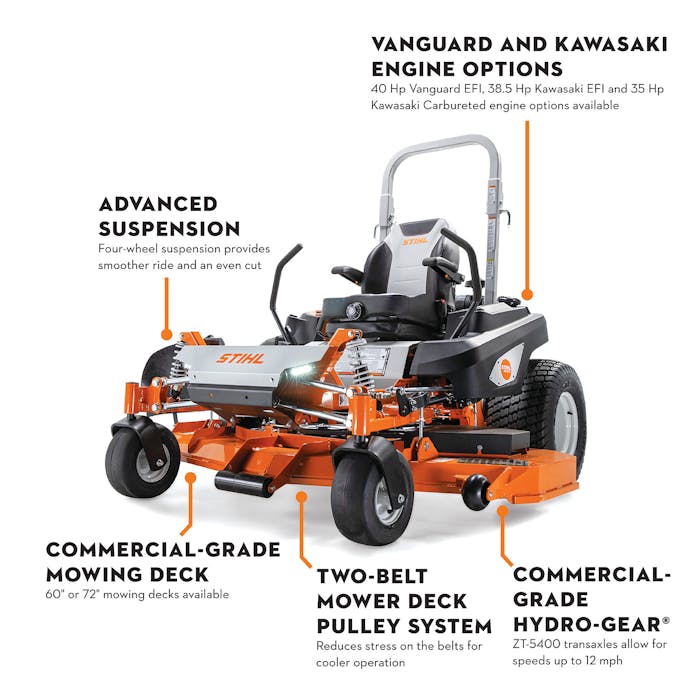 Infographic noting functions: Vanguard and Kawasaki engine options, Two-belt mower deck pulley system, commercial-grade mowing deck, advanced suspension and commercial-grade hydro-gear®