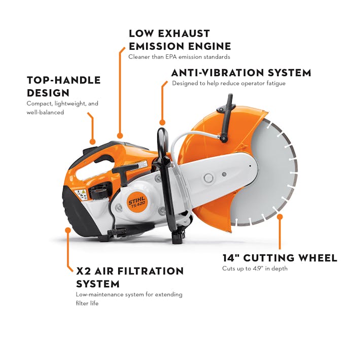 Diagram of TS 420 STIHL Cutquik® featuring a Top-Handle design, Low Exhaust Emission Engine, Anti-Vibration System, X2 Air FIltration System, and 14" Cutting Wheel 